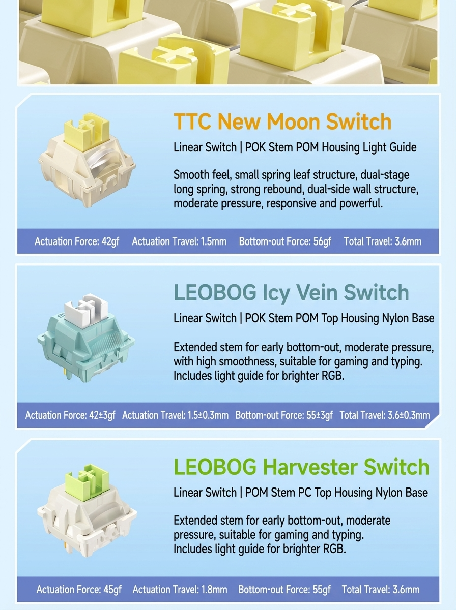 F75 Mechanical Keyboard